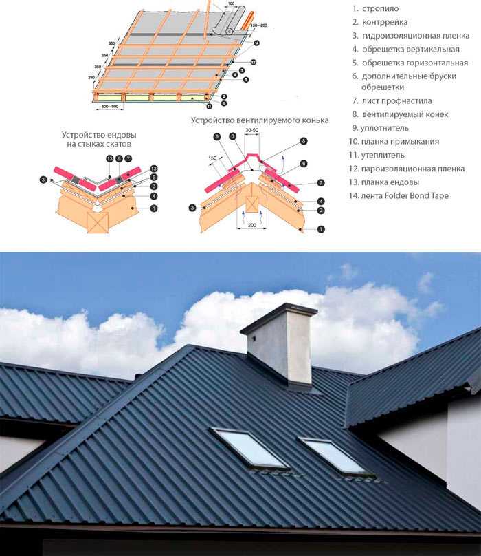 Как крыть крышу профнастилом