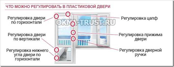 Как приподнять балконную пластиковую дверь?