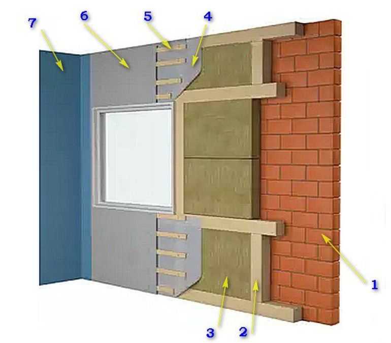 Кирпичная стена в квартире: как правильно сделать перегородку из кирпича, какой материал лучше использовать, как сломать, утеплить изнутри?