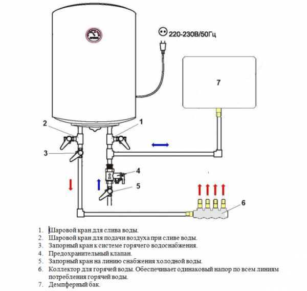 Установка накопительного водонагревателя: как подключить самостоятельно, виды нагревателей, схема, подготовка к монтажу, процесс