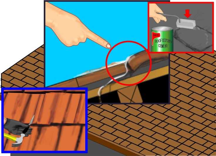 Как и чем залить крышу гаража, чтобы не протекала — причины протечек и способы устранения