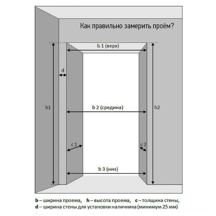 Размеры дверного проема для межкомнатных дверей (таблица)