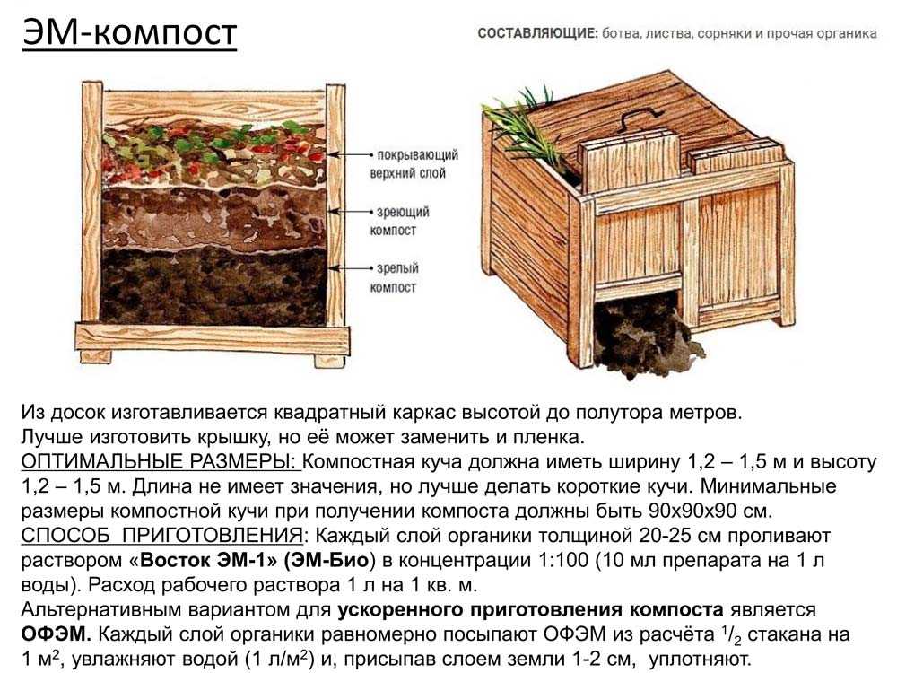Варианты изготовления компостной ямы своими руками: фото