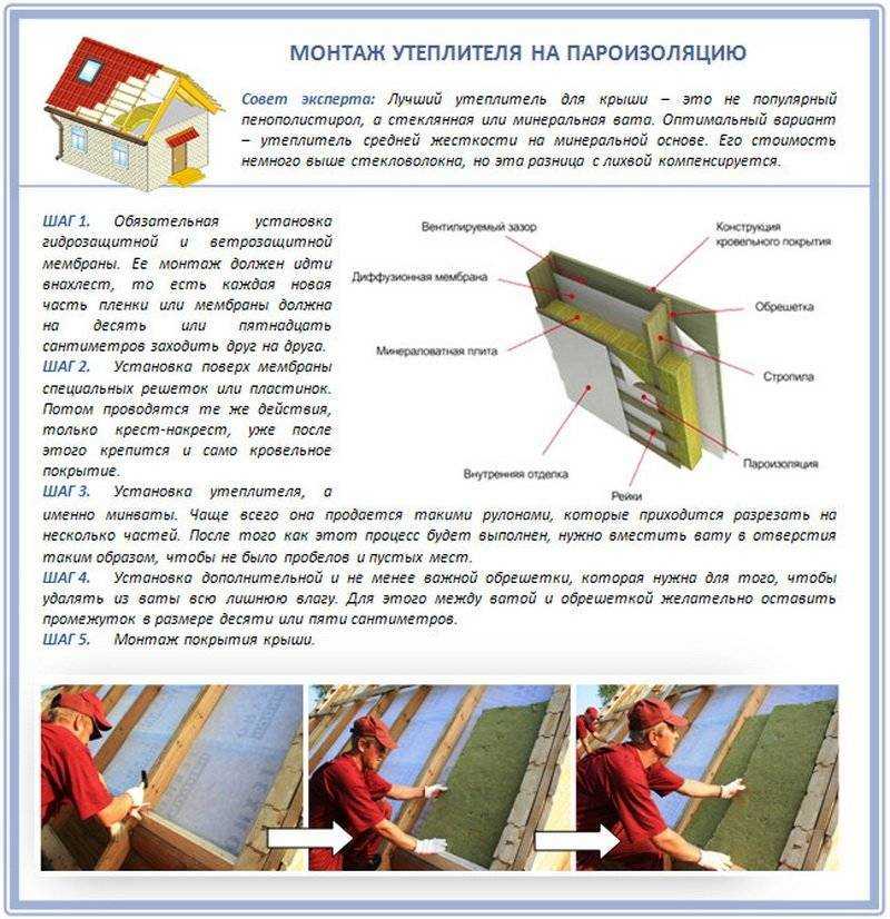 Монтаж гидроизоляции и пароизоляции для потолка в деревянном перекрытии