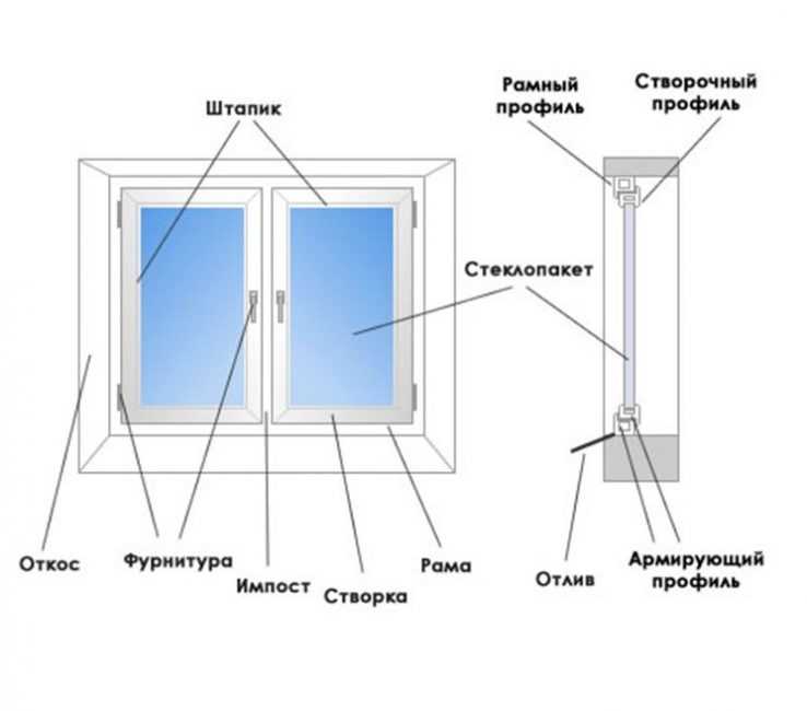 Установка балконного блока: балконной двери и окна, как правильно замерить