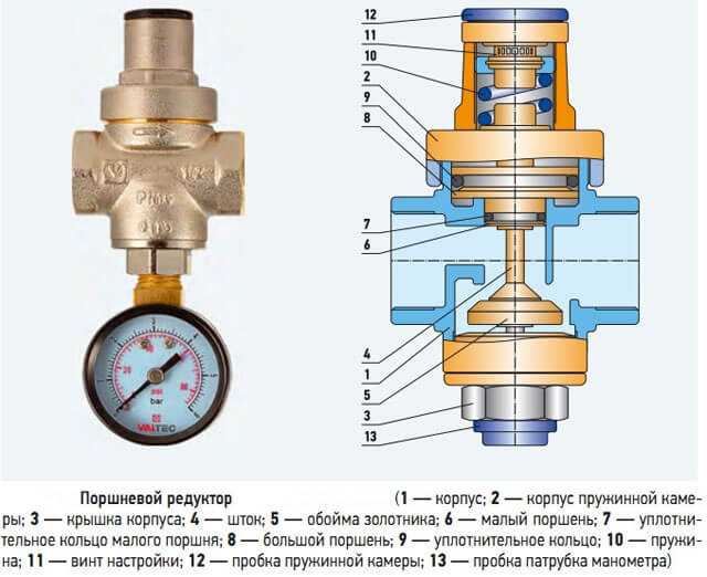 Клапан регулировки давления воды, регулировка клапана