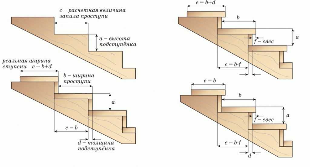Как сделать деревянную лестницу на второй этаж: инструкция по изготовлению - vseolestnicah