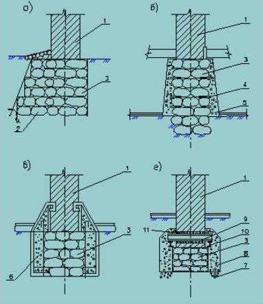 Усиление железобетонной колонны металлической обоймой - betonzavod-info.com