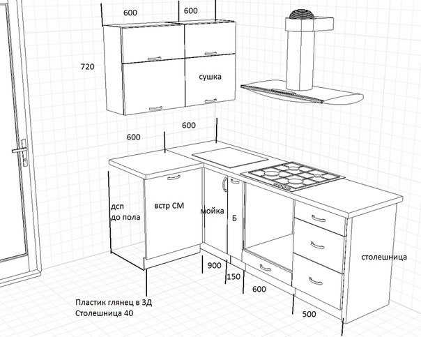 Стандартные размеры кухонных шкафов: различия навесных модулей и шкафов под столешницей