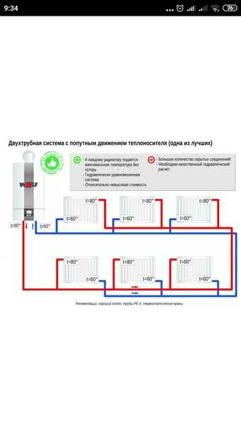 Система воздушного отопления для частного дома - особенности, устройство и схемы