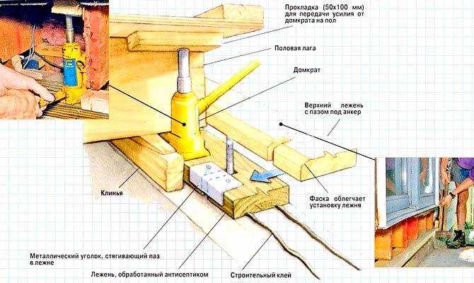 Как заменить нижние венцы бревенчатого дома своими руками - подробная инструкция