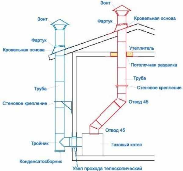 Дымоход для газового котла: устройство, нормы, монтаж, тонкости проектирования ventilyaziya.ru