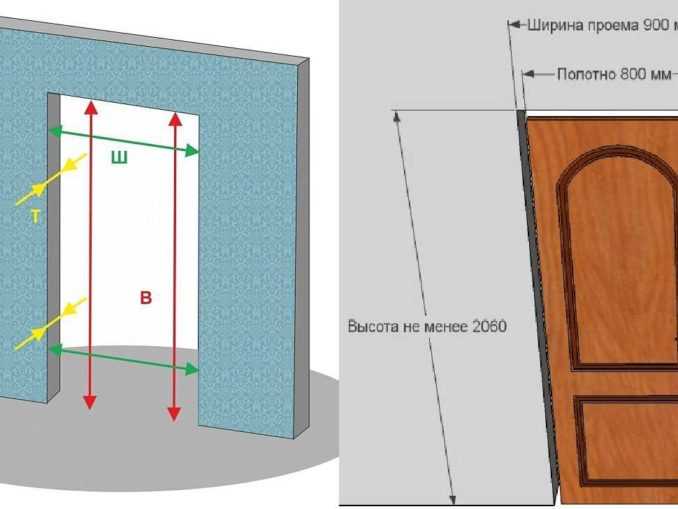 Размеры дверного проема для двери в 60 см