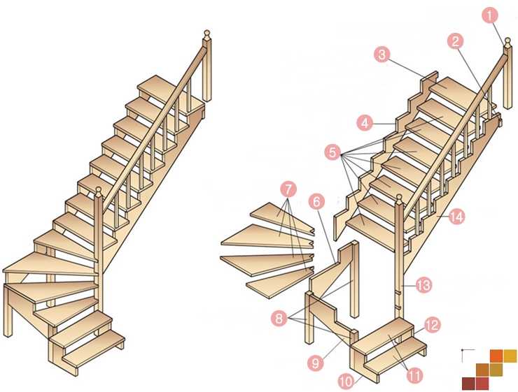 3d расчет лестницы с забежными ступенями на 90 градусов - онлайн калькулятор | perpendicular.pro