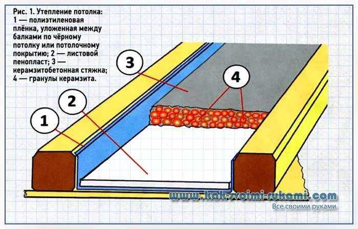 Утепление потолка керамзитом: достоинства и недостатки материала, теплоизоляция железобетона и деревянных балок