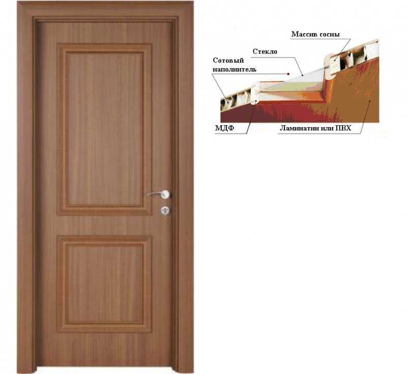 Советы по выбору ламинированных дверей и двери из экошпона