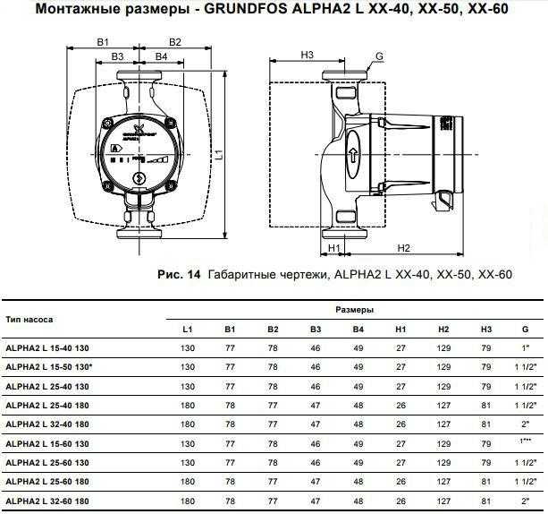 Обзор циркуляционных насосов grundfos ups 25 40 и alpha2 25 40