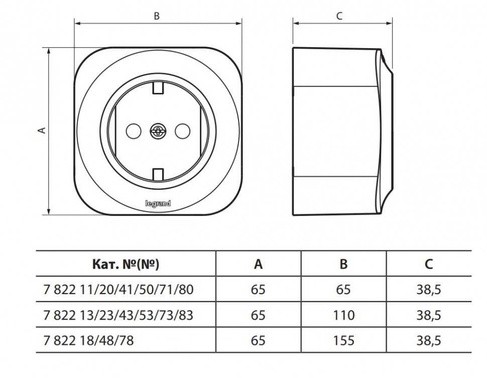 Размеры розетки и общая система стандартов для электроустановочных устройств