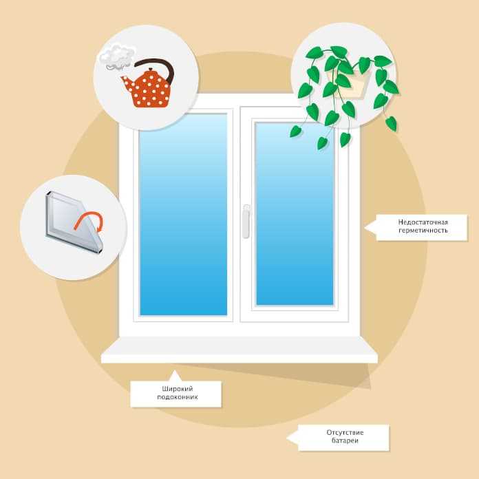 Почему потеют пластиковые окна изнутри в квартире - причины