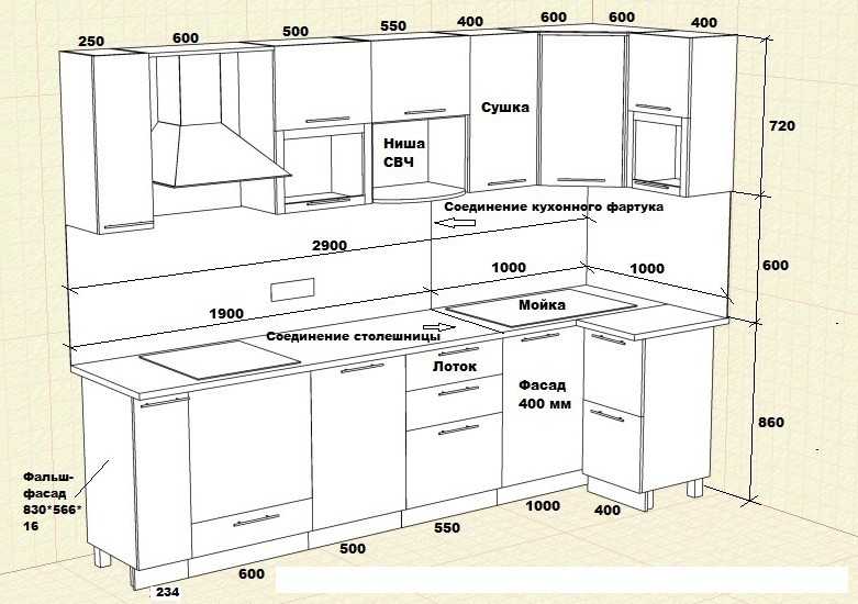 Стандартные размеры кухонных шкафов: что учесть при выборе