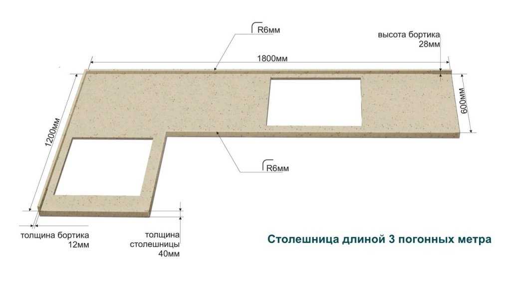 Столешница для кухни: как выбрать, обзор плюсов и минусов, инфографика, видео
