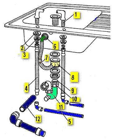 Как установить мойку в столешницу, инструкция по монтажу врезной мойки и ее подключению