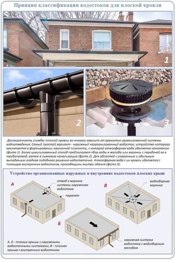 Как сделать водосливы с крыши: общие рекомендации по обустройству водоотвода своими руками