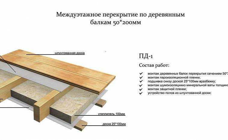 Как правильно сделать деревянный потолок в кирпичном доме