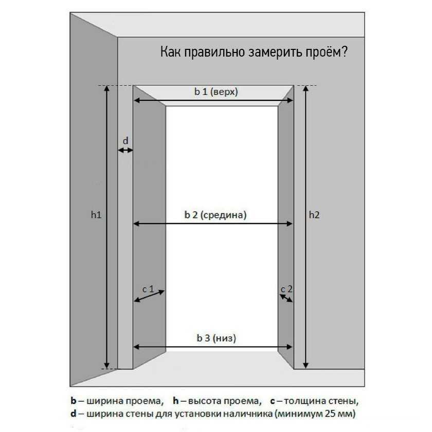 Размер дверной коробки для межкомнатной двери 80 см (800 мм): ширина и высота