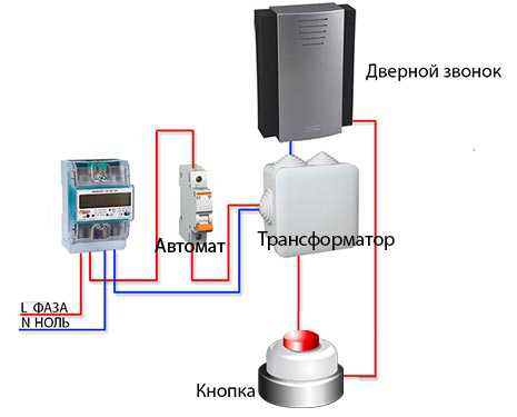 Схема установки звонка в квартире