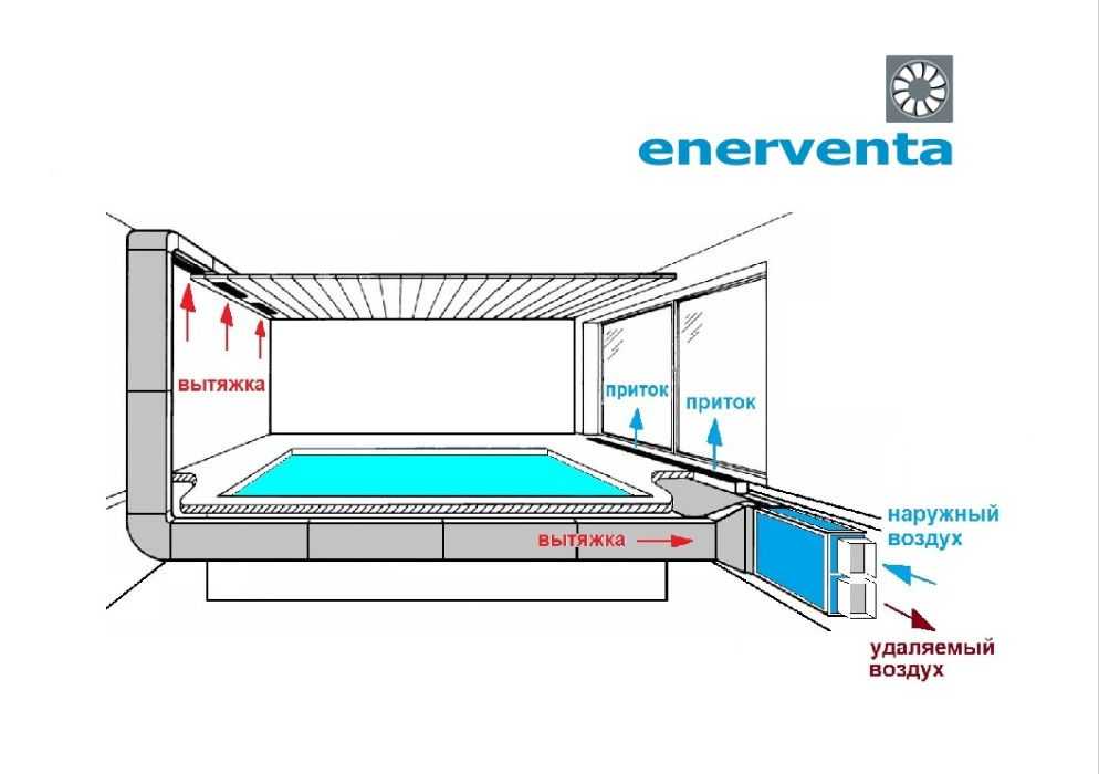 Вентиляция бассейна с помощью осушителей и без осушения: подбор вентиляционных установок