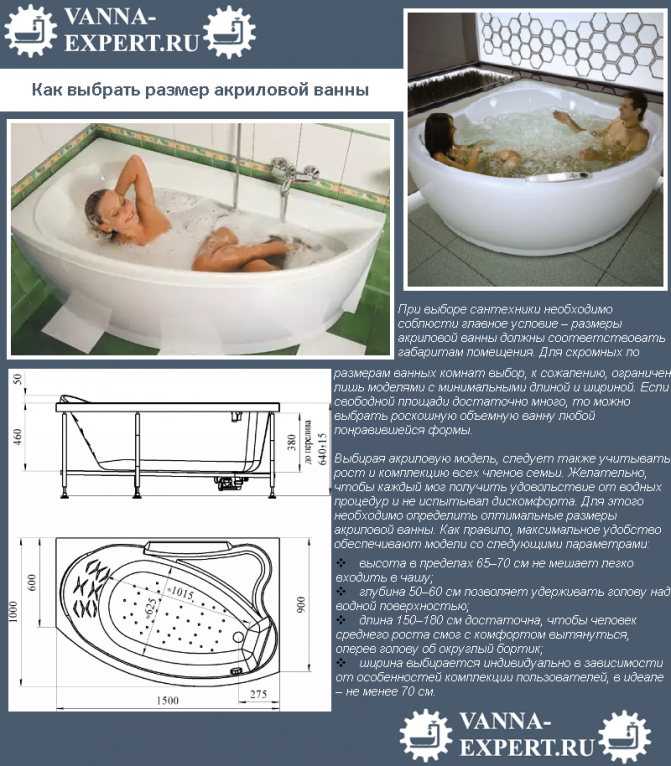 Акриловая ванна: размеры и формы изделий Как правильно подобрать размер изделия для ванной Популярные производители и модели ванн Ценовая политика