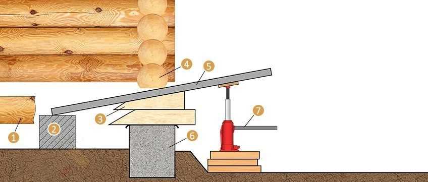 Как поменять нижний венец деревянного дома