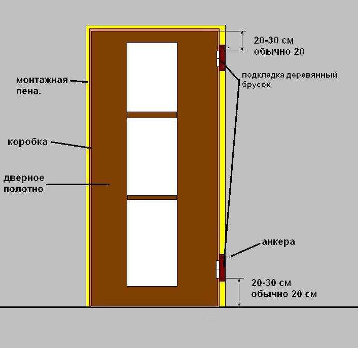 Ремонт дверной коробки – рекомендации специалистов, советы