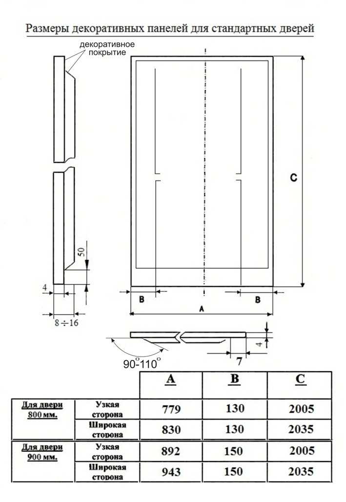 Стандартные размеры входных металлических дверей с коробкой