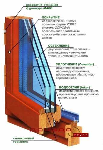 Замена стеклопакета в деревянных окнах полная инструкция
