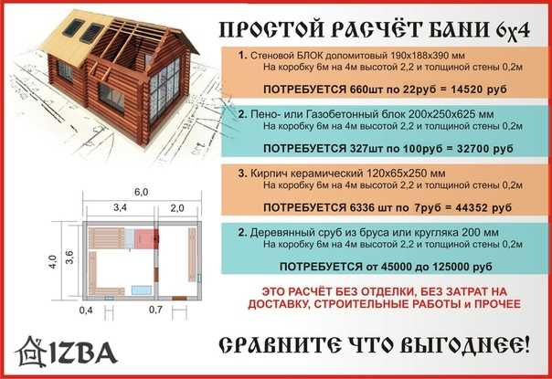 Как построить дом из бруса: технология строительства, пошаговая инструкция, фото, видео