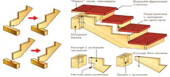 Как выбрать ступени для лестницы: 7 советов red-plits.ru