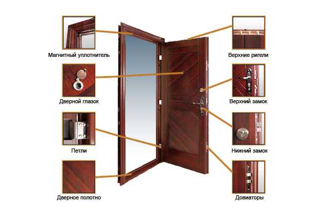 Установка входной двери в деревянном доме — взгляд со всех сторон