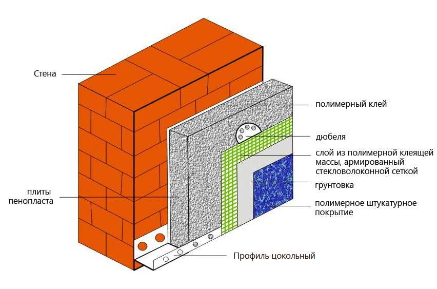 Утепление стен дома пенопластом: разрушаем мифы