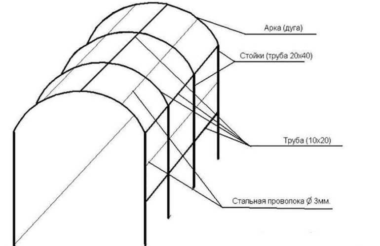 Как рассчитать радиус арки – расчет арок