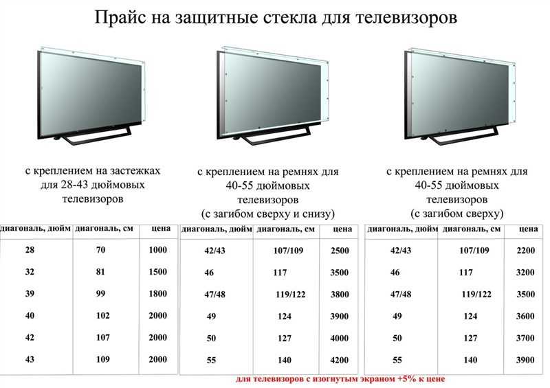 Расстояние до телевизора в зависимости от диагонали — как правильно подобрать размер для комфортного просмотра