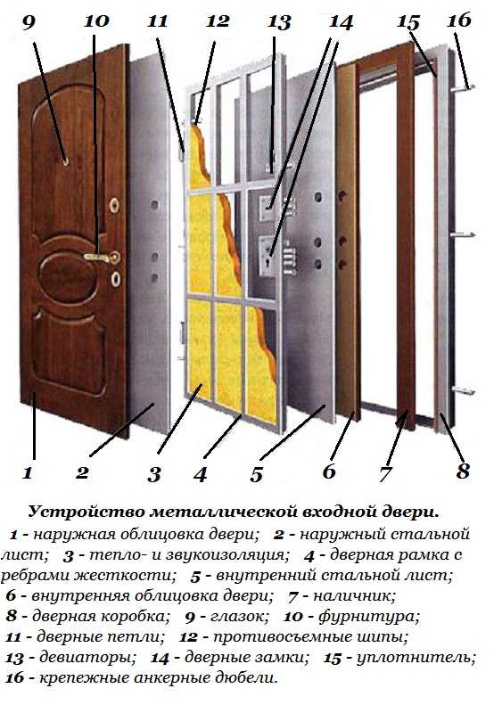 Как выбрать металлические двери для квартиры или дома: выбор по классу прочности и внешнему виду (видео)