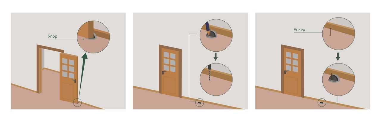 Ограничитель открывания двери: настенный и напольный, сужения угла входной конструкции