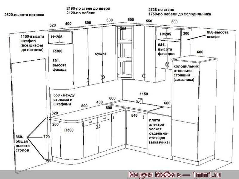 Угловой шкаф на кухню: своими руками, плюсы и минусы, виды, как выбрать, советы при выборе, фото