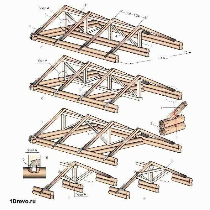 Стропильная система: типовые узлы и схемы для разных видов крыш