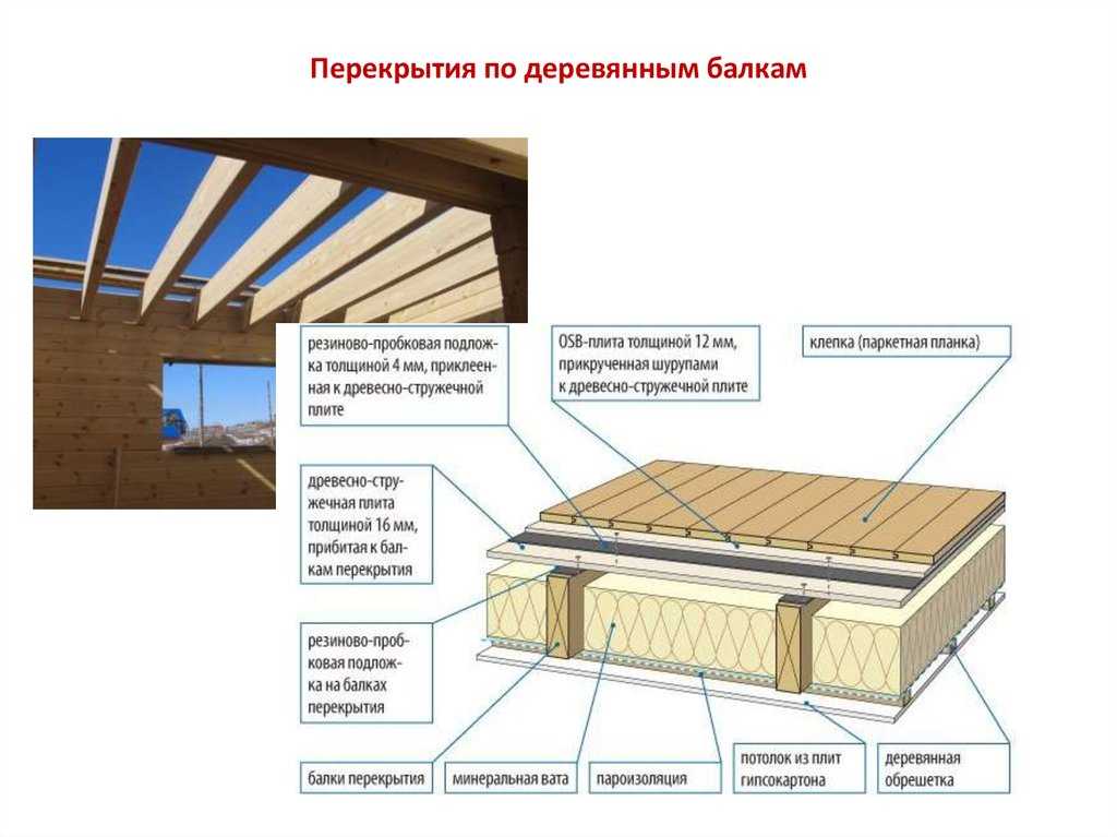 Перекрытия в кирпичном доме: устройство деревянной и монолитной плитной конструкции