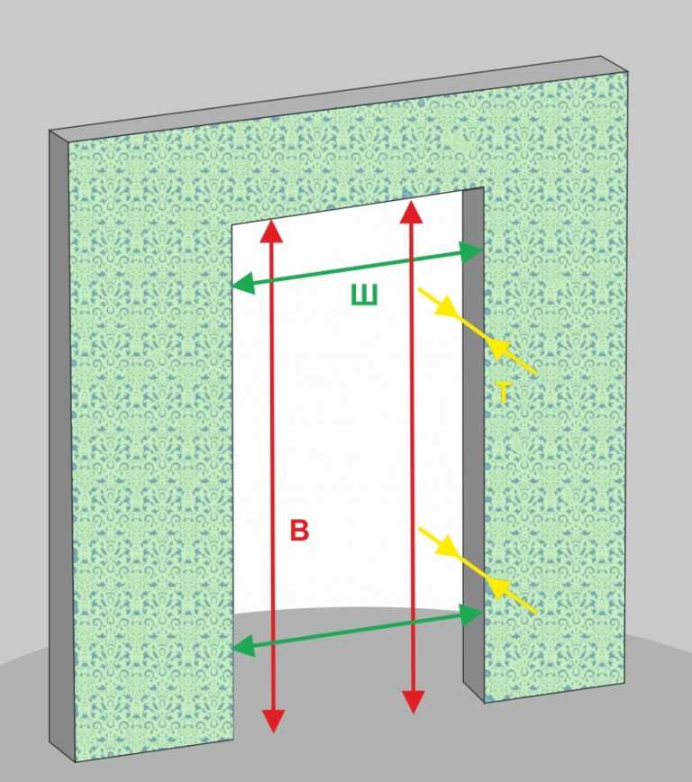 Какую величину составляет высота дверного проема межкомнатной двери Зависимость от функционального назначения помещения Как правильно измерить