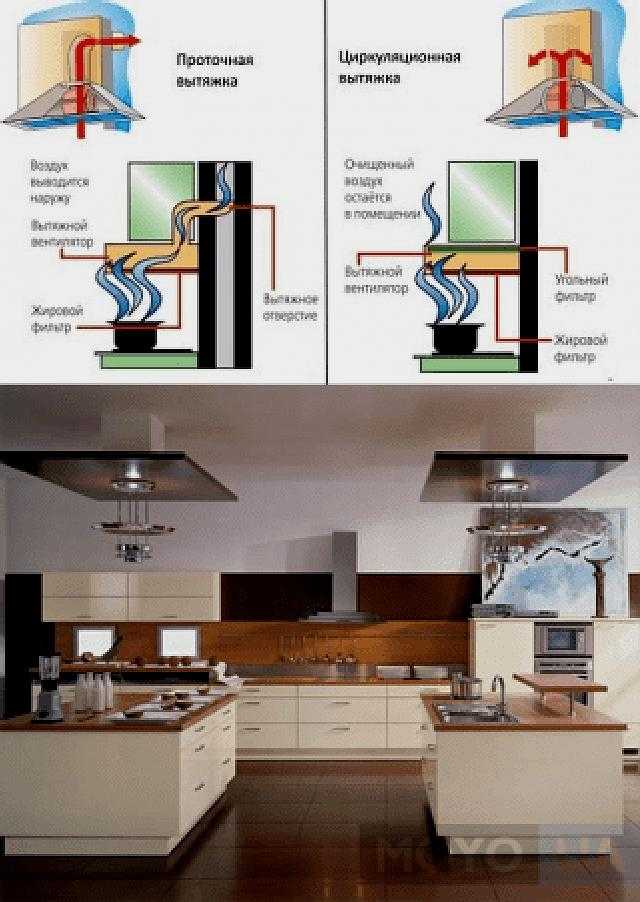 Вентиляция на кухне своими руками: схема, монтаж