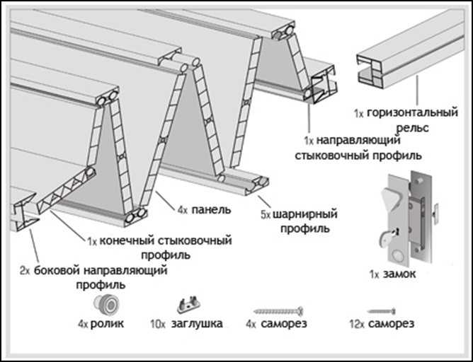 Обзор различных видов пеналов для раздвижных дверей.